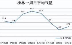 桂林夏天平均每天温度多少？广西桂林一月份温度多少
