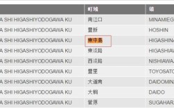 日本的邮政编码是多少？日本2月有多少天