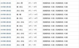 9月28号是什么季节？2018年9月28日气温是多少度