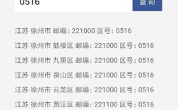 051680开头的是哪里的电话？江苏镇江市的区号是多少
