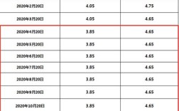2021年苏州12月银行存款利率？苏州12月份天气温度是多少