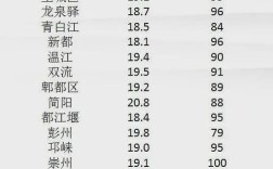 2020年成都冬天气温一般在什么范围？成都冬季温度是多少