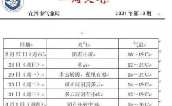 宜兴地理？宜兴天气是多少度