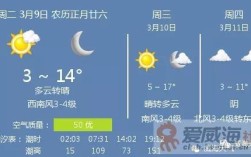 威海一年最高温度多少？威海夏季最高气温是多少