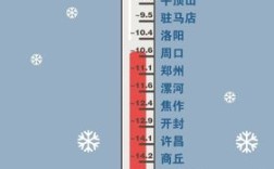 河南到底有多冷？河南5月份温度是多少钱