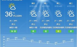 福州总下雨吗？一年四季天气怎么样？福州12月份空气湿度是多少