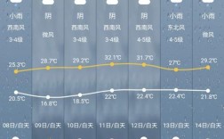 一年中，台州的气温最低月与最高月分别是？台州冬天温度一般多少