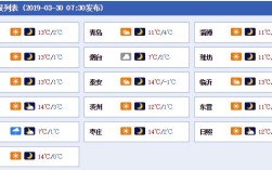 清明前后有好天气吗？清明节山东气温多少度