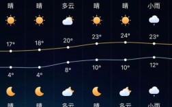 淄博夏季热不热？山东淄博冬天天气多少度