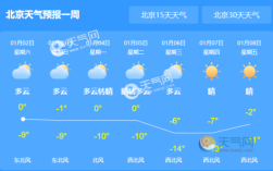 北京，明天降水概率是多少？小都查一下明天多少天气预报