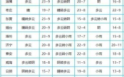 8月青岛下雨还值得去吗？8月4号青岛的降雨量是多少