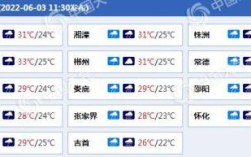 湖南天气什么时候才会停雨？湖南益阳史上最低温度是多少