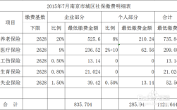 15年南京社保最低基数？南京2015年最低温度是多少度