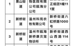 浙江温州身份证号码的前几位是什么？浙江金华身份证号码开头是多少
