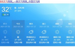 鄂州天气20度穿什么衣服？鄂州今天多少度