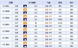 2022年7月六安平均气温？六安10月1号天气多少度