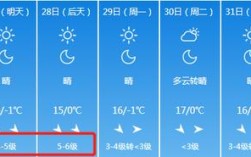 太原什么时候最冷？太原一般最冷是多少度