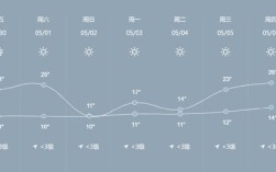 长沙温度穿什么衣服？春季长沙多少度