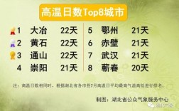 黄石夏天最高气温多少？黄石温度是多少