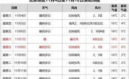 北京暖气烧得怎么样,室内温度能达到多少？2月8日北京温度是多少