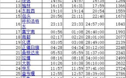 k998什么时候恢复运行？滁州到南充多少公里