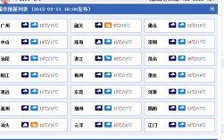 广东冬天的气温一般多少度？现在广东的气温是多少