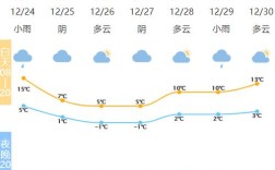 宁波市天气什么时候能冷下来？宁波今天天气多少度