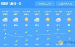 2023天津暖气多少度？天津3月的温度多少时间表