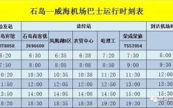 辽宁到威海快递几天？文登到沈阳的大巴多少钱