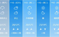 枣庄冬天冷吗？山东枣庄平均温度是多少时间