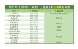 上海迪士尼游玩时间建议？迪士尼游览时间是多少天