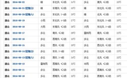 唐山气温冬天一般多少度？唐山现在温度多少