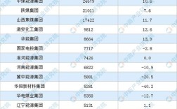 2021中国煤炭储量省份排名？请问资源的天气预报是多少