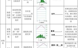 中国人口分布疏密程度的原因？腾冲县天气气压是多少