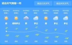延边珲春冬季最冷是多少度?今年会是冷冬吗？延边珲春今天多少度