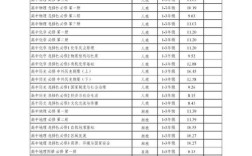 湖南衡阳开学时间2023？衡阳春天一般多少度