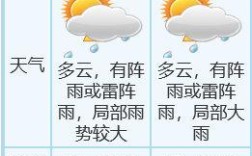 中山全年空气湿度？中山冬天温度大概多少时间
