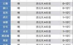 营口冬季最低温度是多少？营口今天的温度是多少钱
