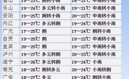 四川成都冬天气温最低是那个月，多少度？四川十月份的气温是多少度