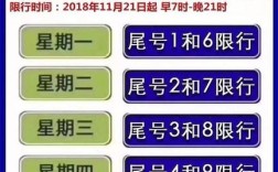 今天漯河限号吗？漯河一月三日限号多少