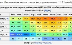 莫斯科年均气温？莫斯科六月气温是多少