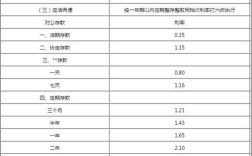 江苏银行5年期存款利率3.85？4月份多少度江苏省