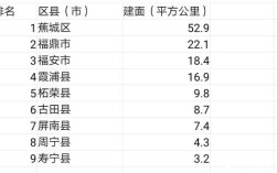 宁德市高温补贴标准？宁德市最高气温是多少