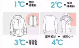 多少度穿毛衣？秋天正常人体温度是多少