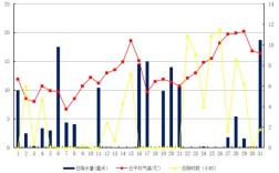 成都一年温度湿度的变化情况？中国7月份温度为多少
