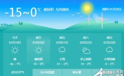 大同历史最低气温多少度？大同2019年最低温度是多少