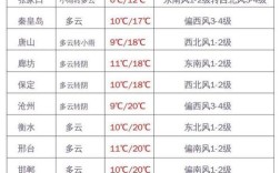 现在外地人员进京可以吗？安阳明天多少度