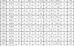 2021年七年级下册期末成绩几点出？距离七月半还有多少天