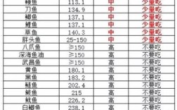 海产品中含嘌呤低的有哪些？海蜇的嘌呤是多少