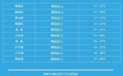 四川省五月份天气趋势？宜宾26号气温多少度